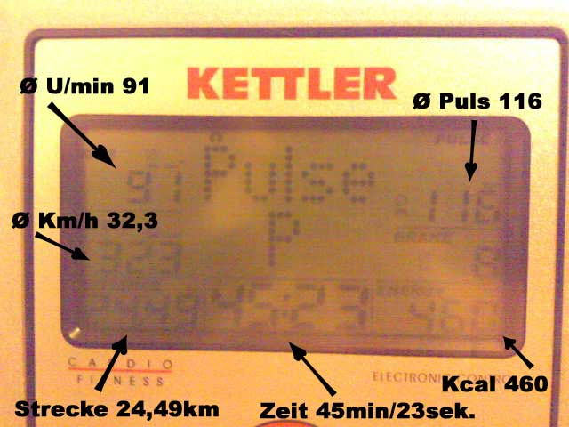 Ergometer