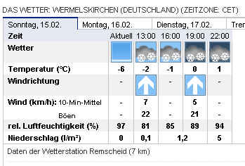 Wetter