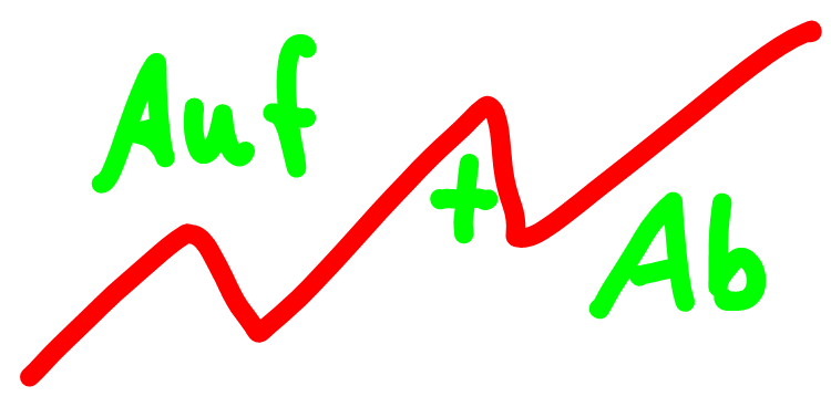 Auf+Ab